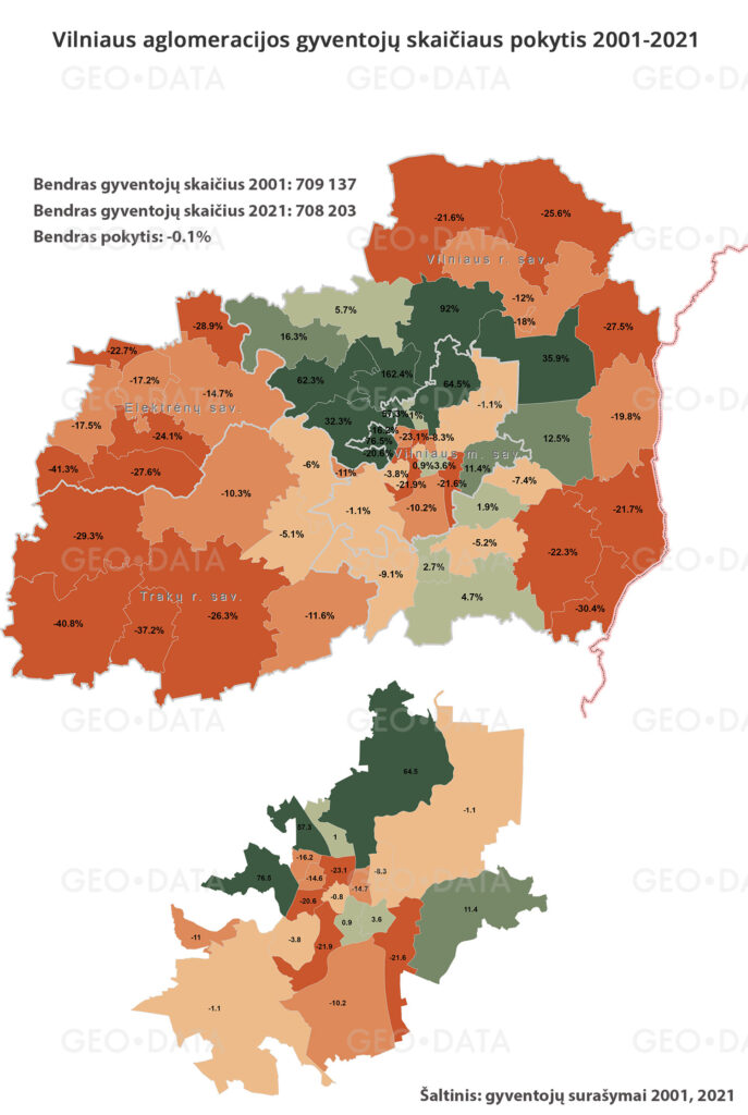 Vilniaus aglomeracija 2001-2021